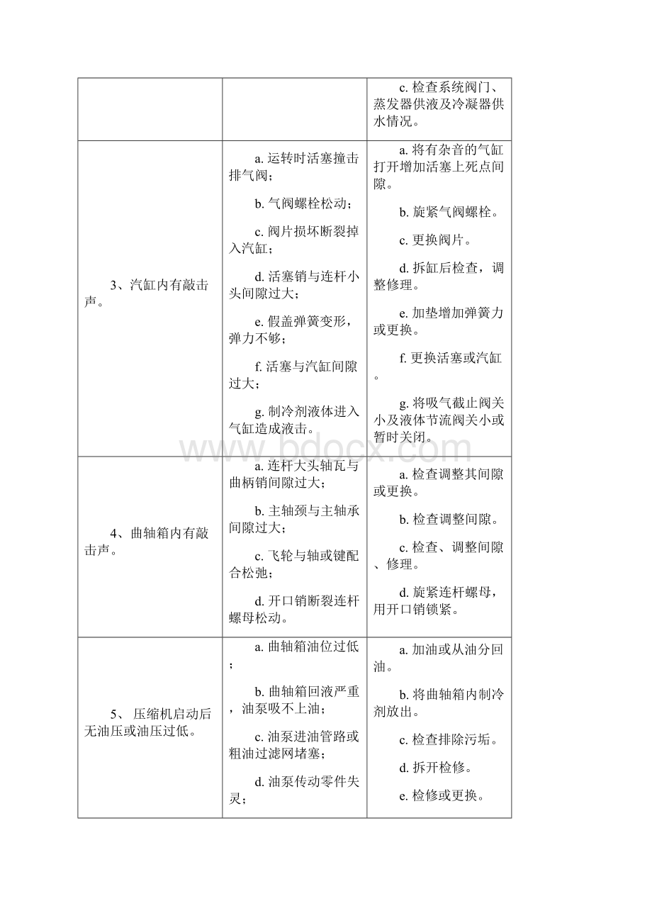 活塞压缩机+螺杆式制冷压缩机的操作与维修附制冷剂 载冷剂 冷冻机油.docx_第3页