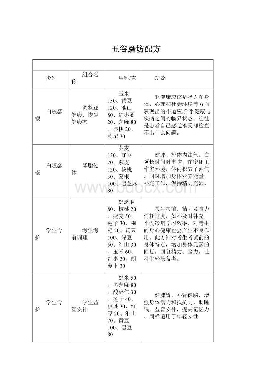 五谷磨坊配方.docx