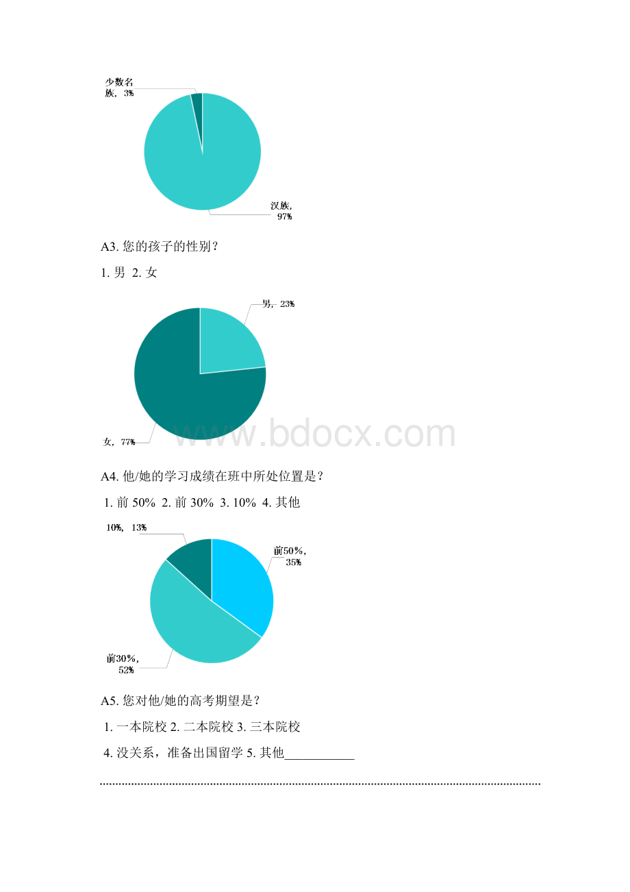 高三学生家长问卷分析新疆文档格式.docx_第2页