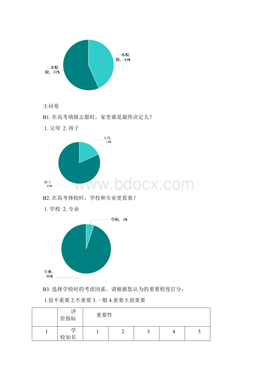 高三学生家长问卷分析新疆文档格式.docx_第3页