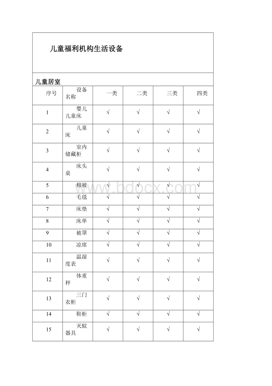 儿童福利机构设备配置标准Word文件下载.docx_第3页