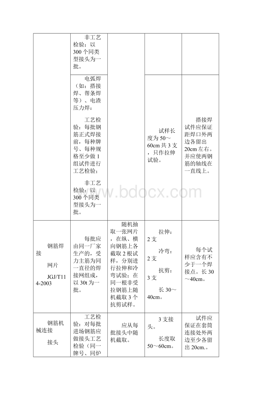 材料送检取样指南全部项目.docx_第2页