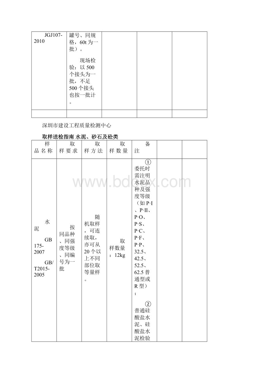 材料送检取样指南全部项目.docx_第3页