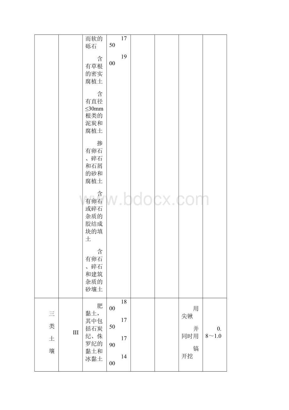 土建定额说明Word文档格式.docx_第2页