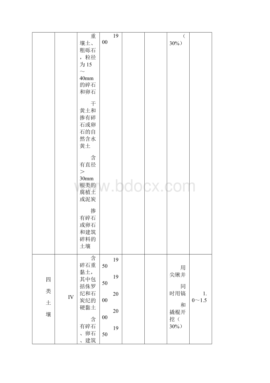 土建定额说明.docx_第3页