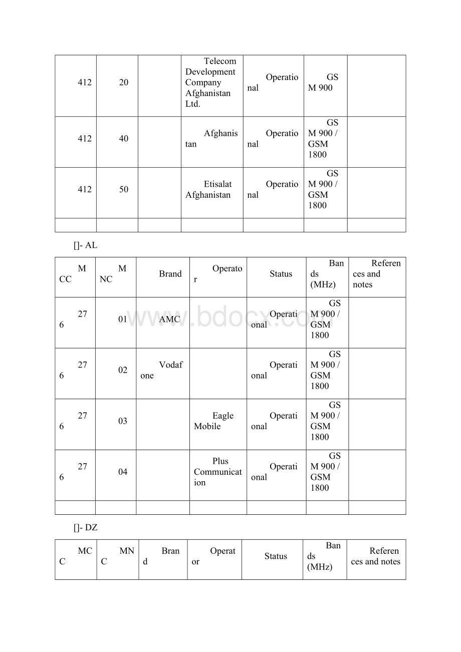 各国各运营商MCCMNC.docx_第2页