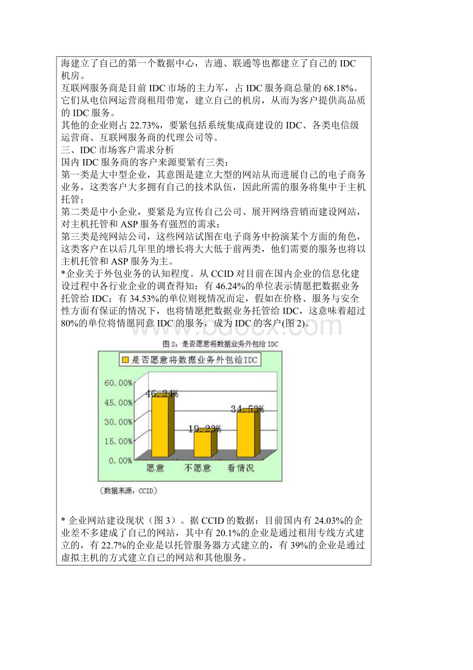 我国IDC市场分析概述.docx_第2页