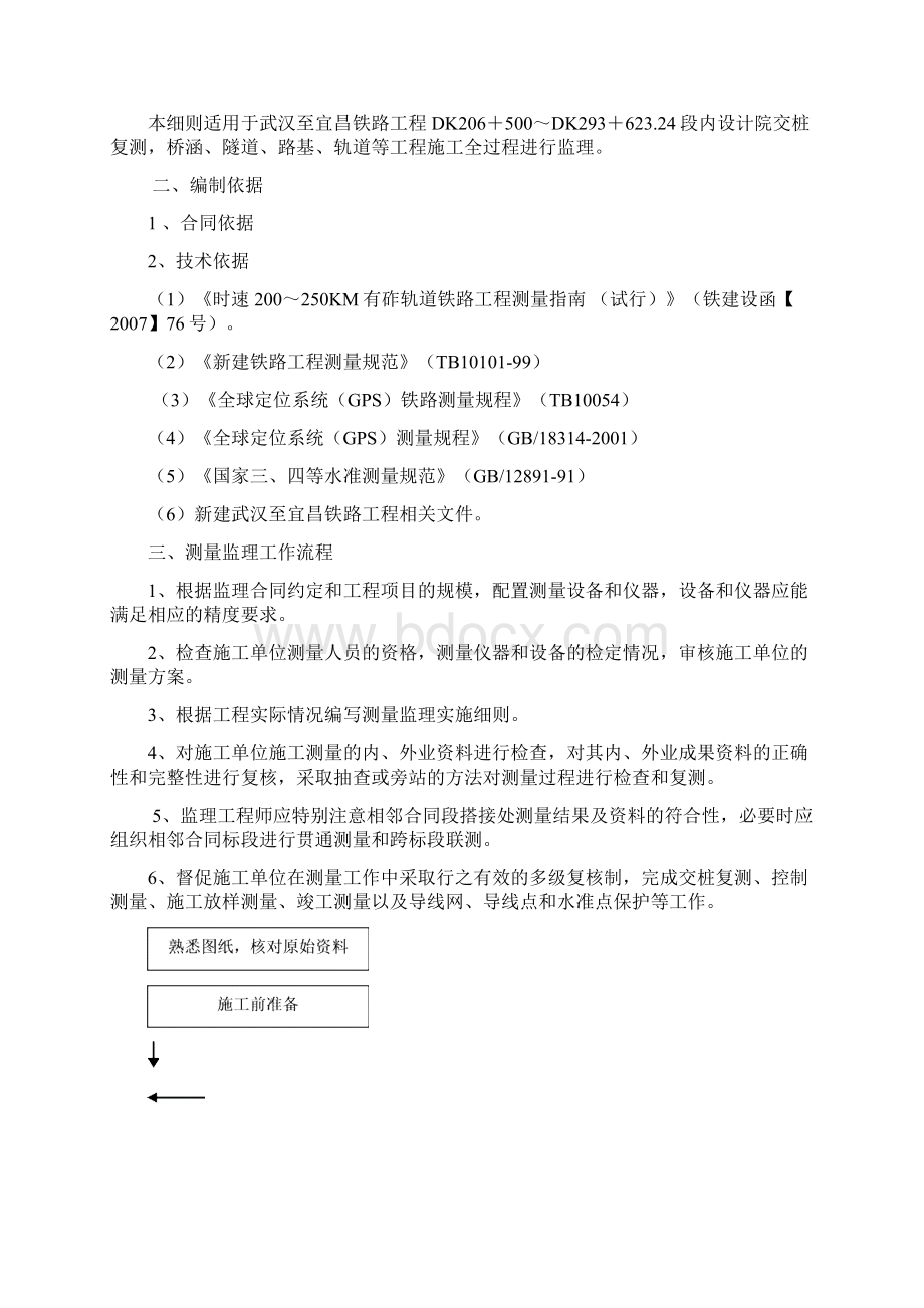 汉宜铁路工程测量监理实施细则.docx_第2页