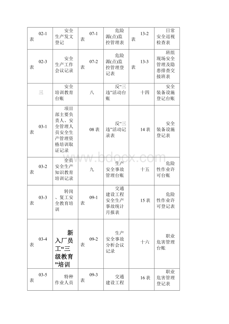 山水馨居安全生产管理台账.docx_第2页