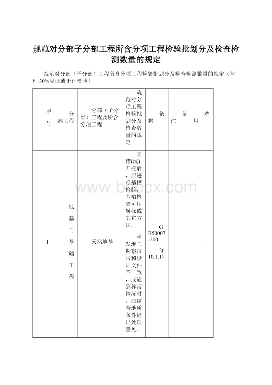 规范对分部子分部工程所含分项工程检验批划分及检查检测数量的规定Word下载.docx_第1页