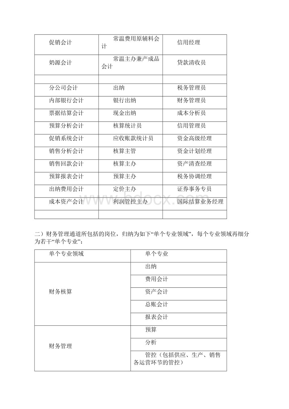 财务管理类任职资格标准.docx_第2页