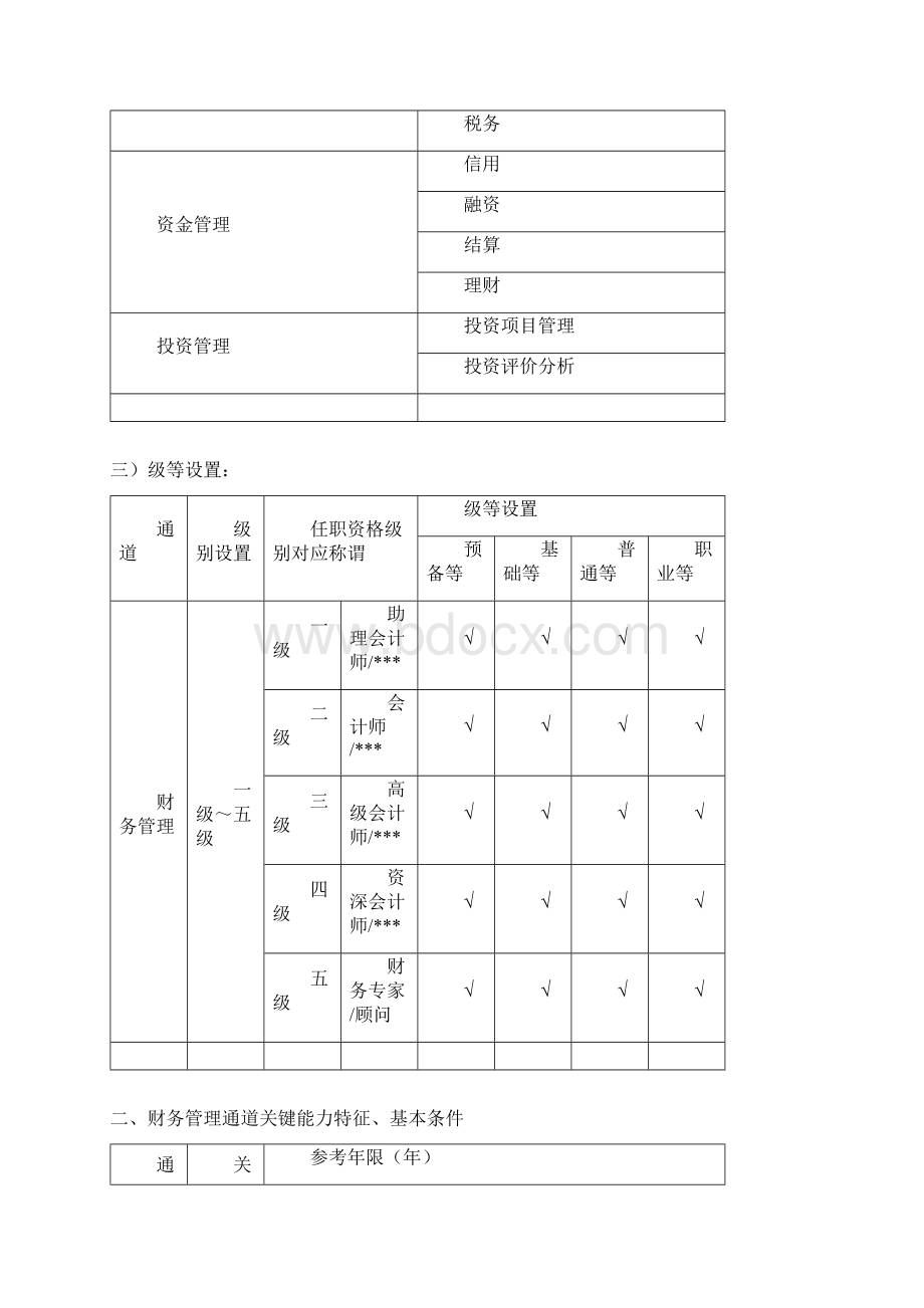 财务管理类任职资格标准.docx_第3页