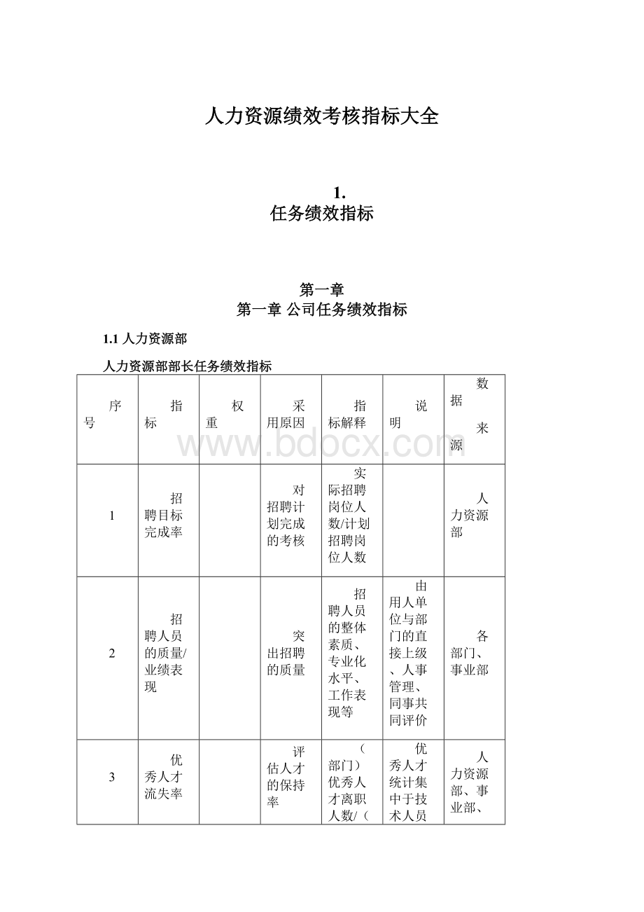 人力资源绩效考核指标大全.docx_第1页