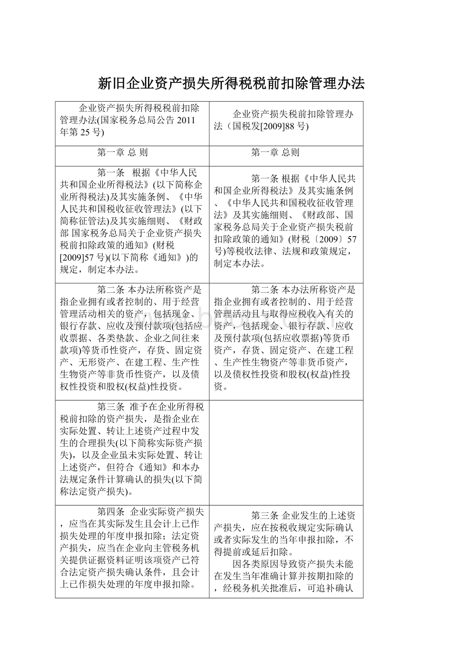 新旧企业资产损失所得税税前扣除管理办法.docx