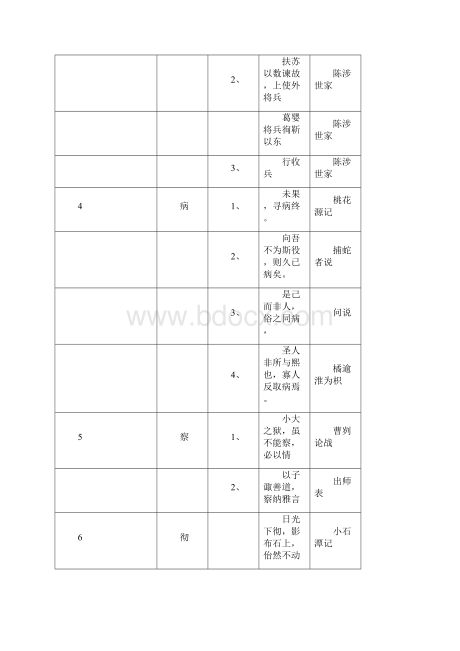 上海中考语文文言150实词Word格式文档下载.docx_第2页