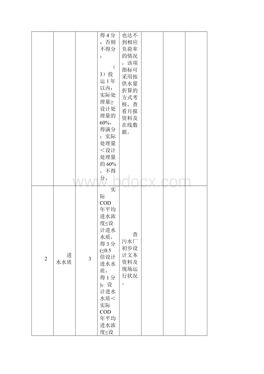 内蒙古自治区城镇污水处理运营单位规范化管理考核标准.docx_第3页