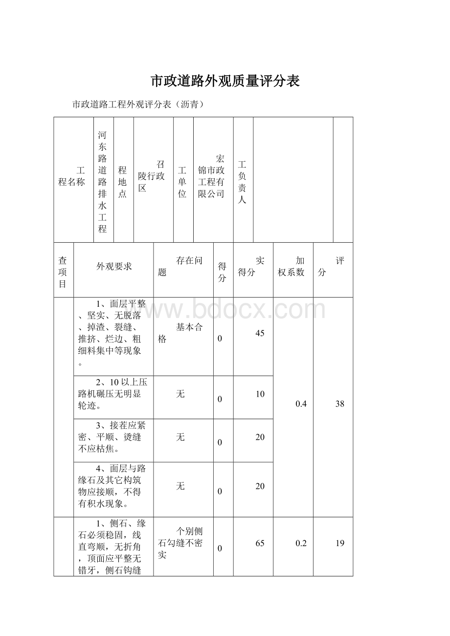 市政道路外观质量评分表Word文件下载.docx_第1页