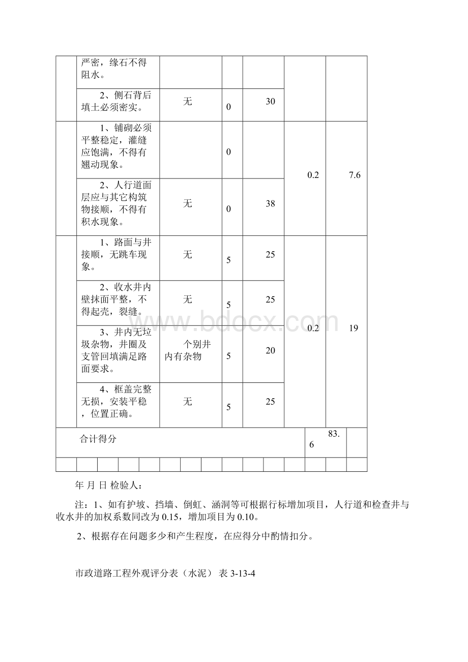 市政道路外观质量评分表Word文件下载.docx_第2页