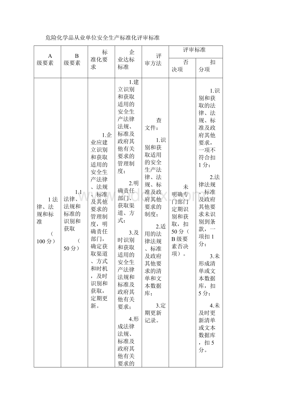 危险化学品行业安全标准化提升工程三年行动实施方案Word格式.docx_第3页