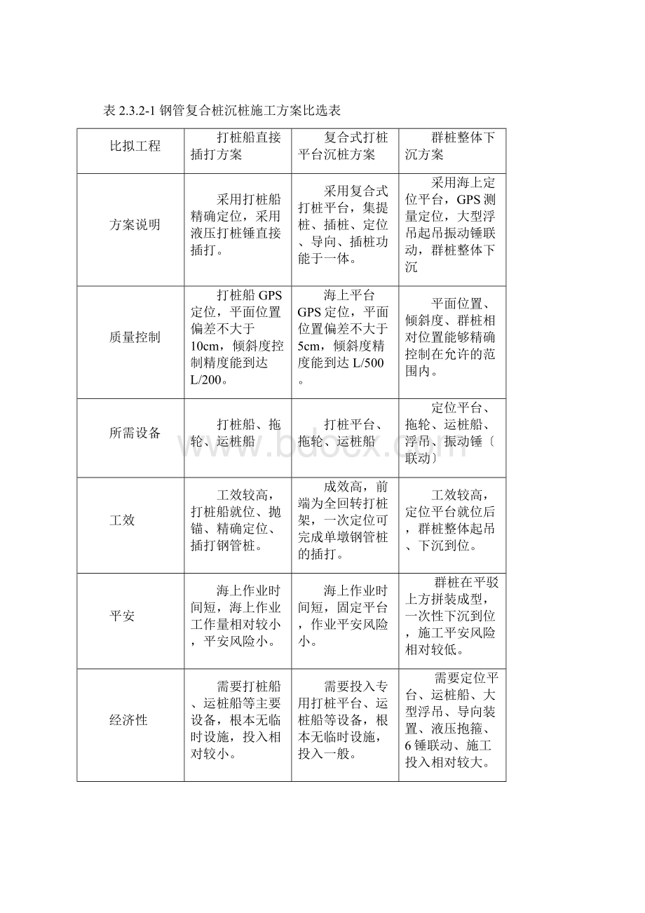 非通航孔桥复合桩施工打桩平台版.docx_第3页