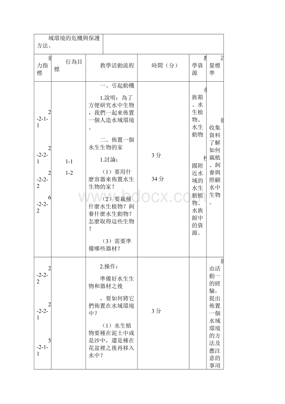 台南市立日新国小自然与生活科技教学活动设计解读.docx_第3页