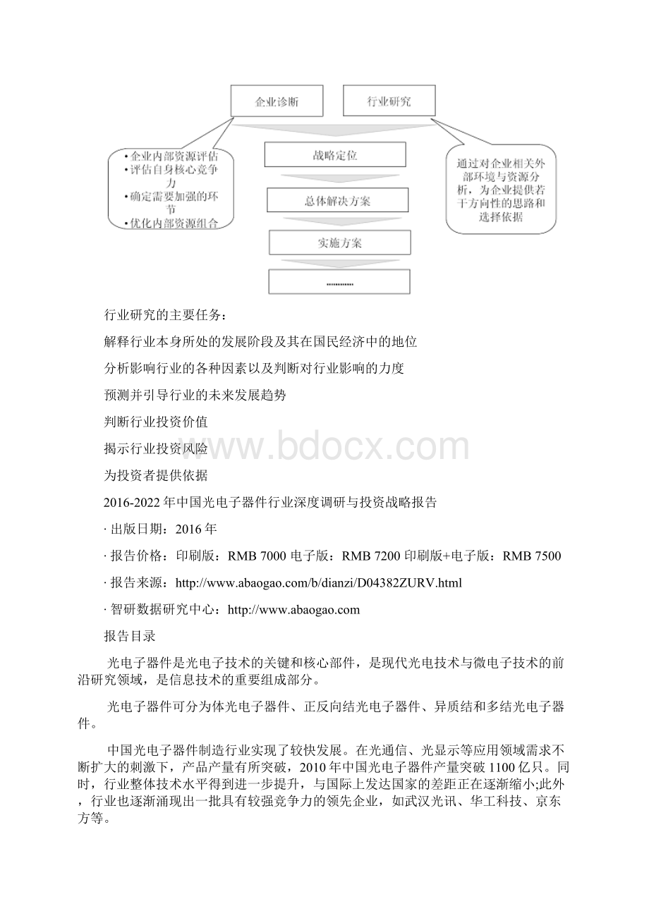 中国光电子器件行业深度调研与投资战略报告文档格式.docx_第3页