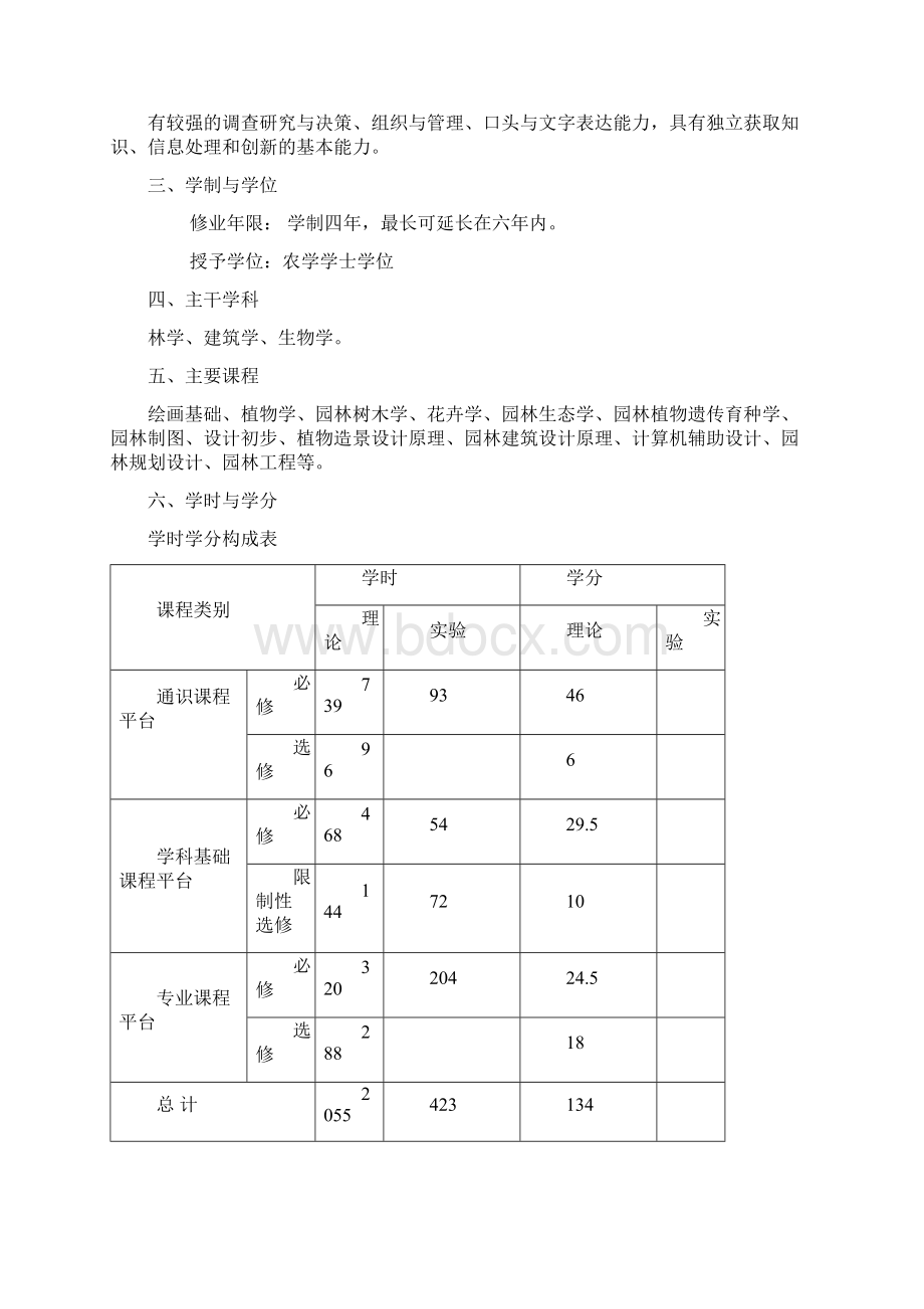 培养方案修订意见Word格式文档下载.docx_第2页