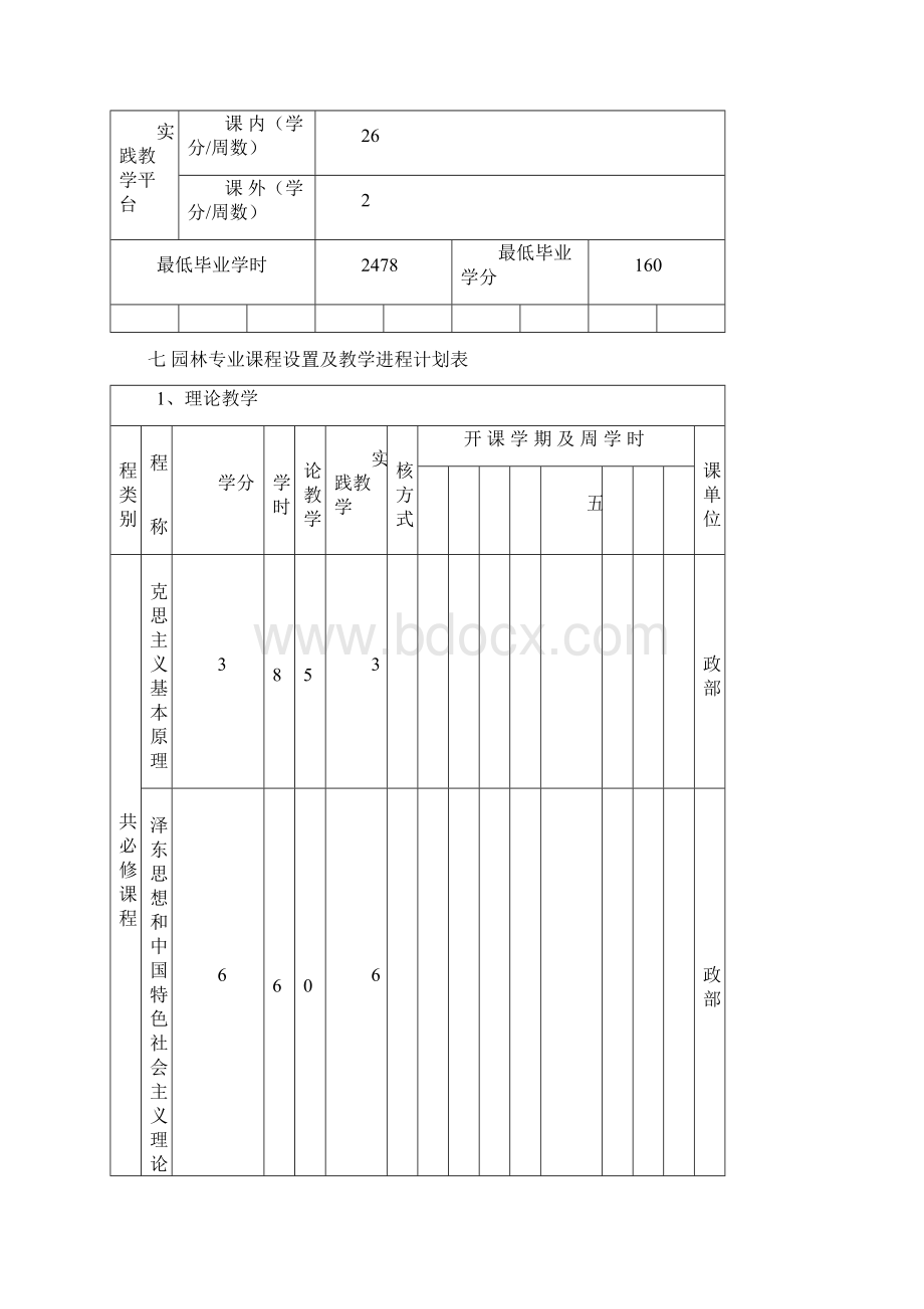 培养方案修订意见Word格式文档下载.docx_第3页