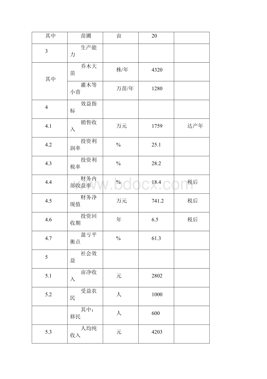 苗木种植基地项目投资及效益评估Word下载.docx_第3页