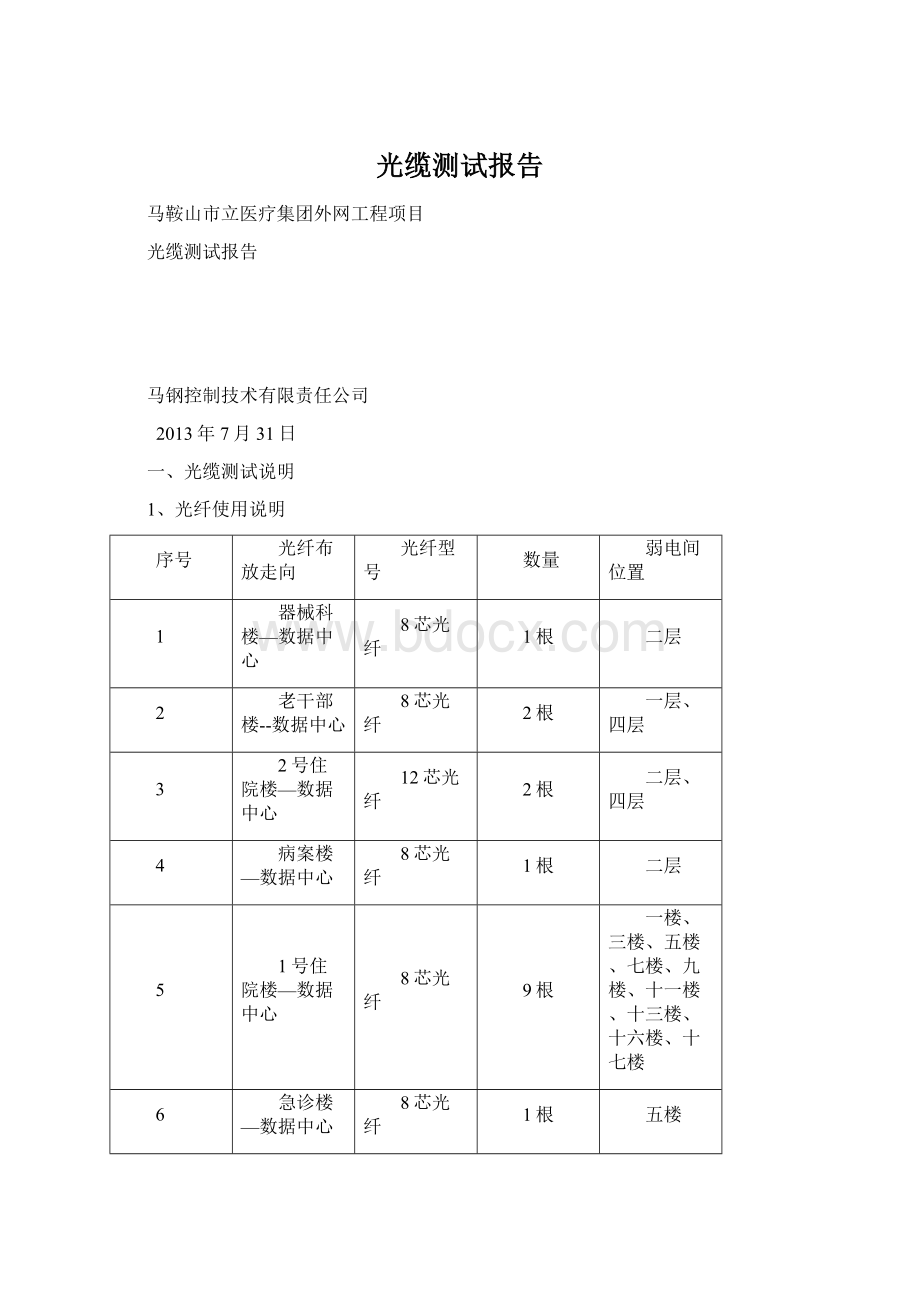 光缆测试报告Word下载.docx