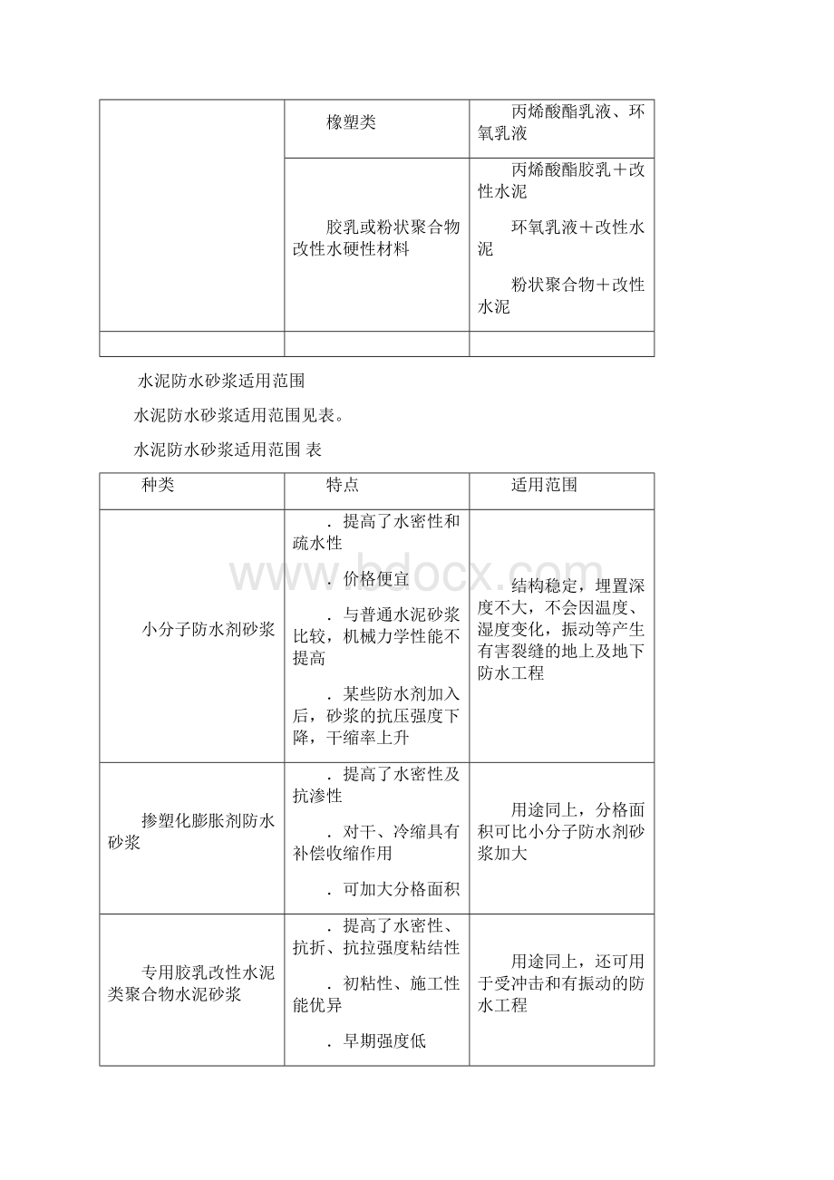 172 水泥砂浆抹面防水文档格式.docx_第3页