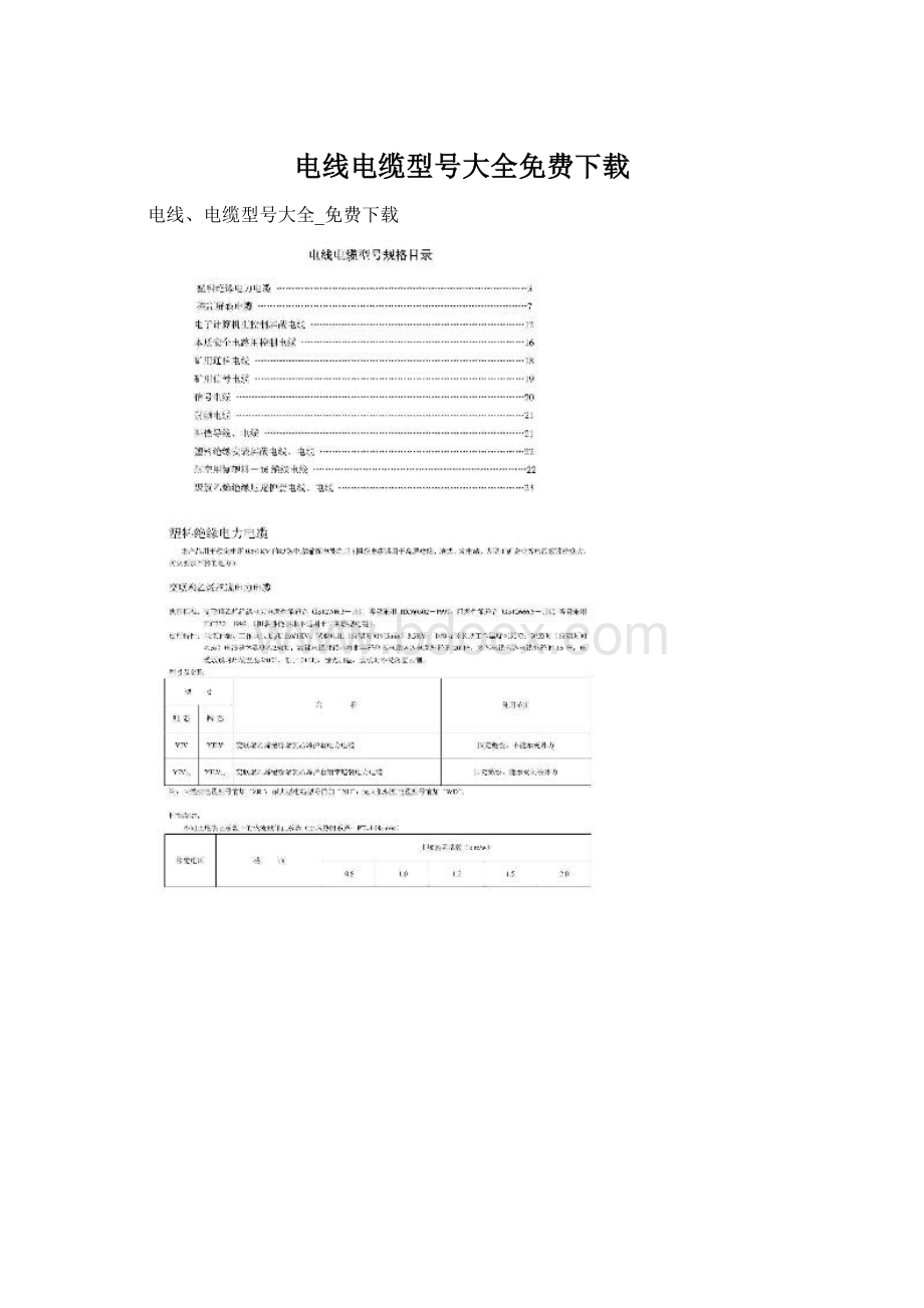 电线电缆型号大全免费下载Word文档格式.docx_第1页