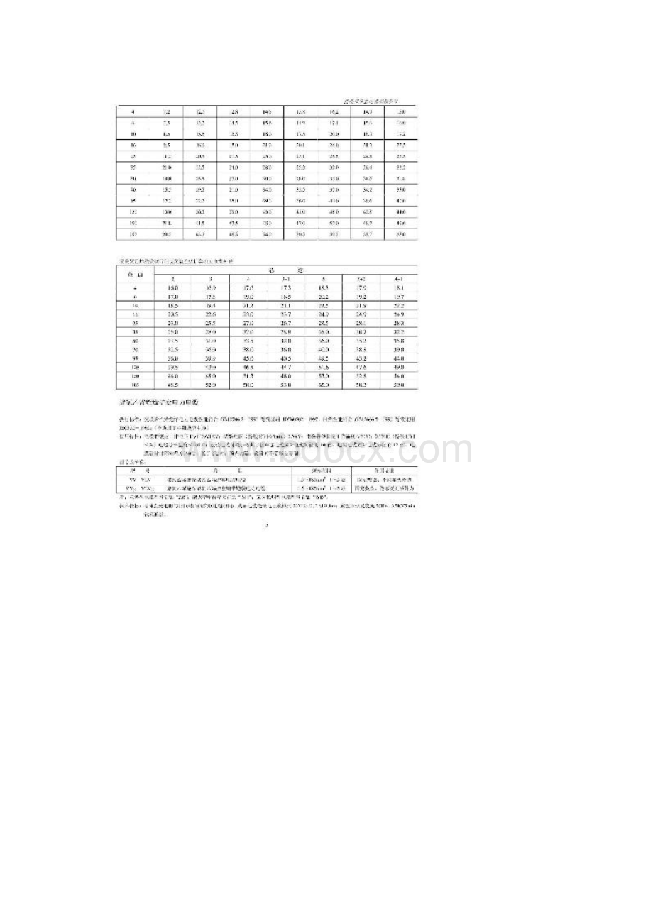 电线电缆型号大全免费下载Word文档格式.docx_第3页