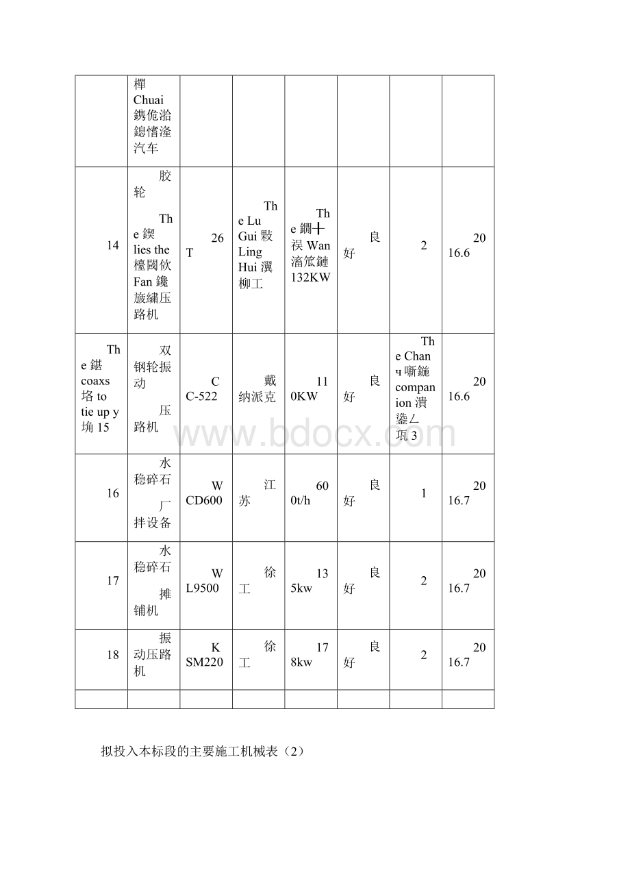 最新第13章主要施工机械和工具主要周转材料一览表劳动力安排一览表资料.docx_第3页