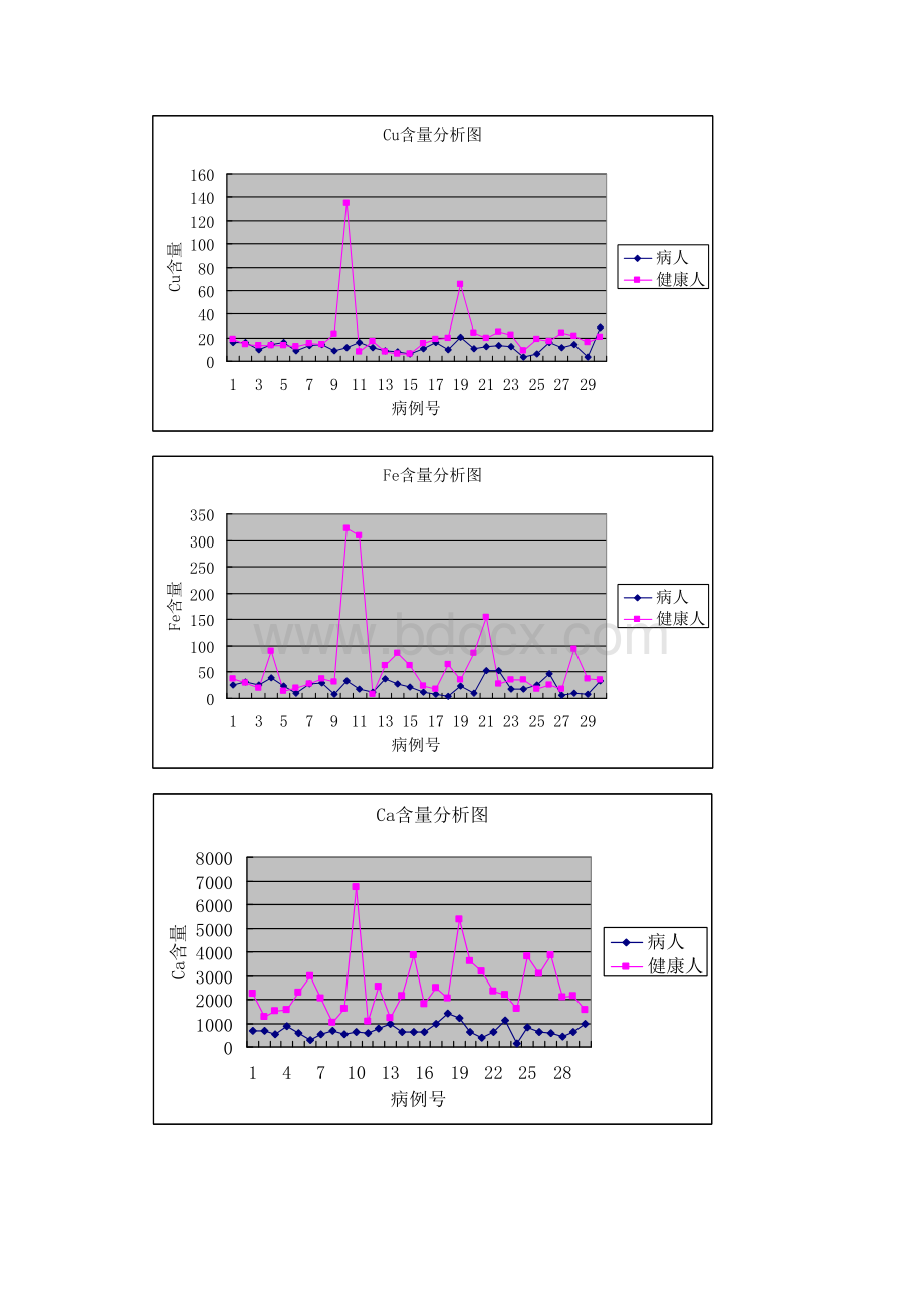 数学建模肾炎诊断1.docx_第3页