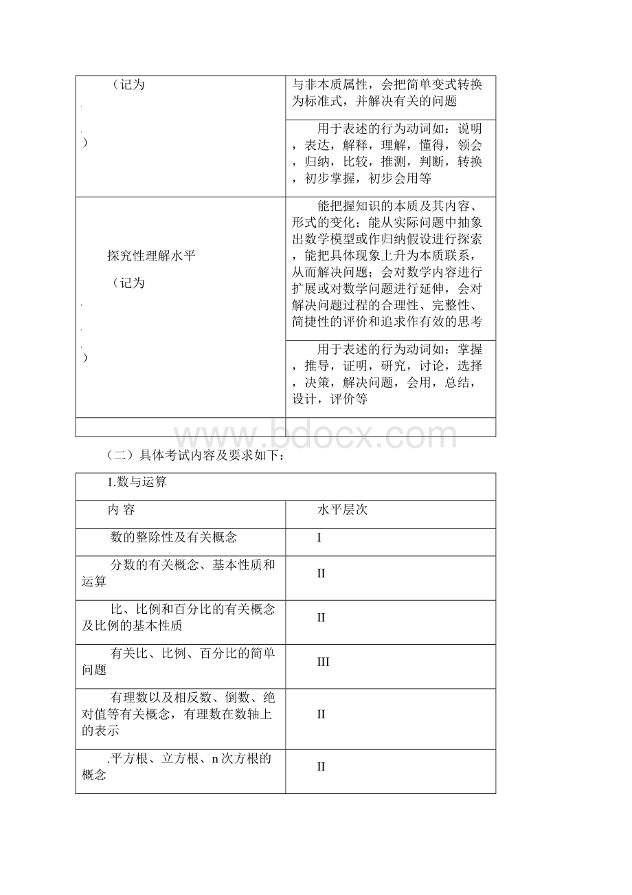 初中毕业统一学业考试考试手册.docx_第3页