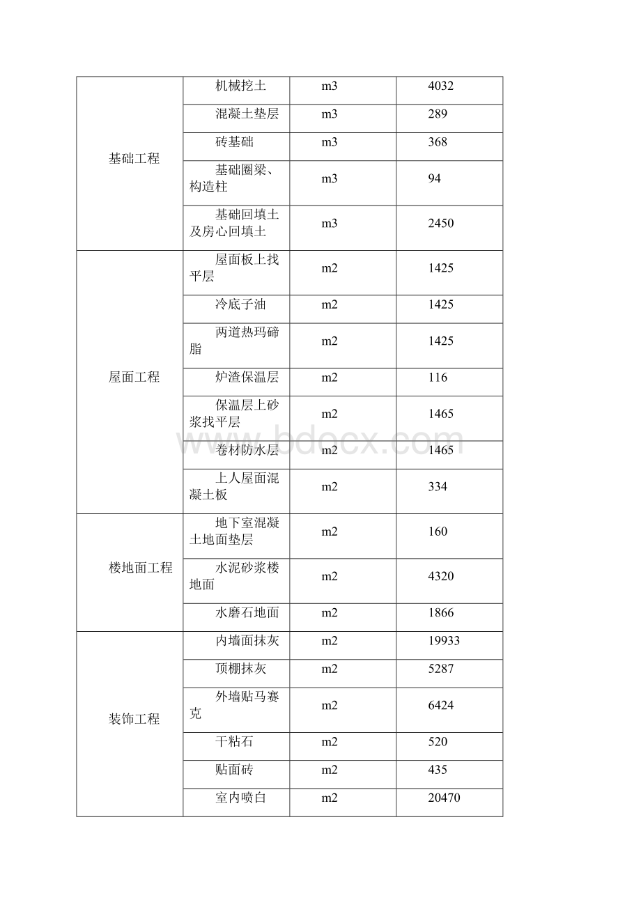 土木工程实习资料Word文档格式.docx_第3页