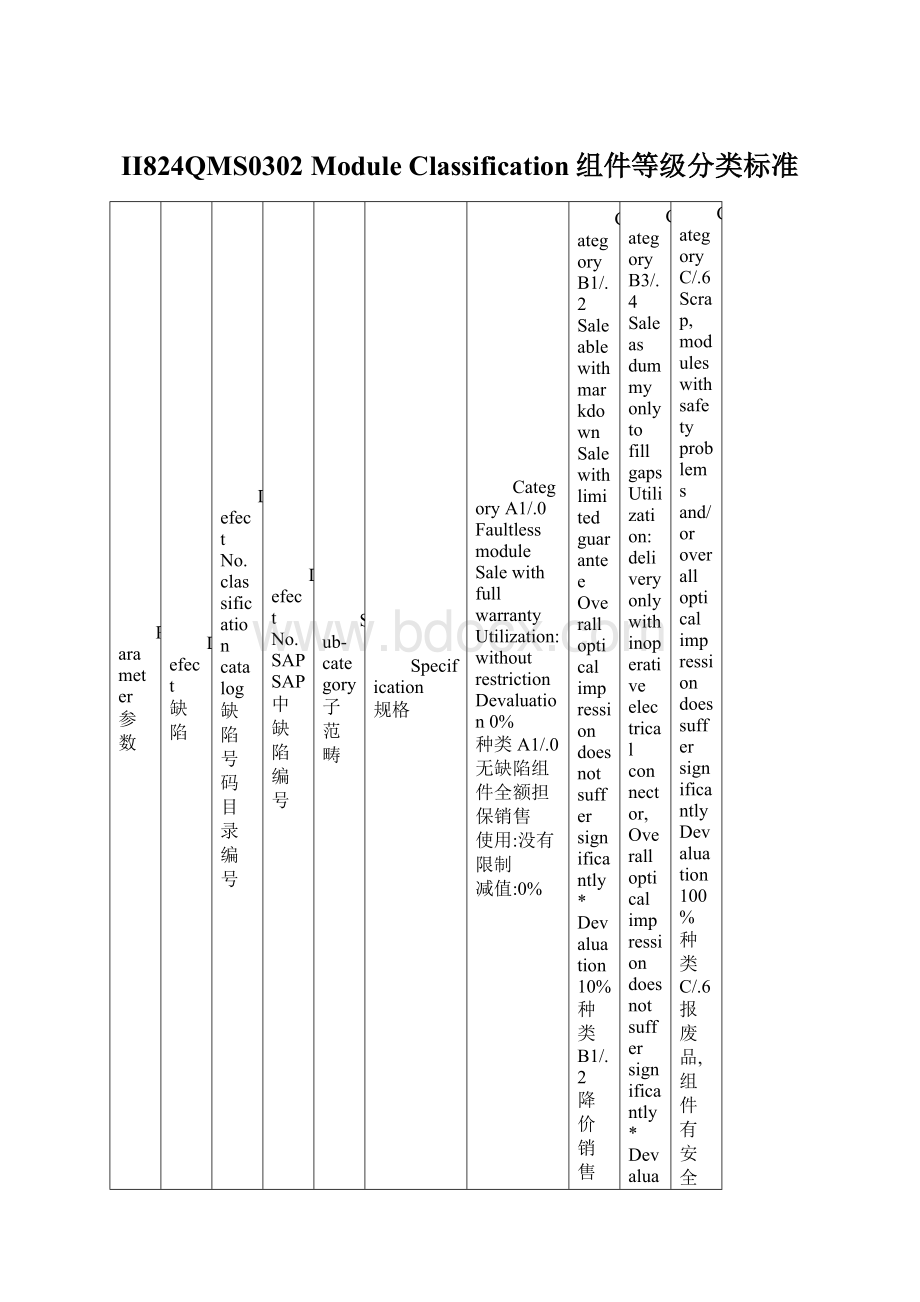 II824QMS0302 Module Classification组件等级分类标准.docx