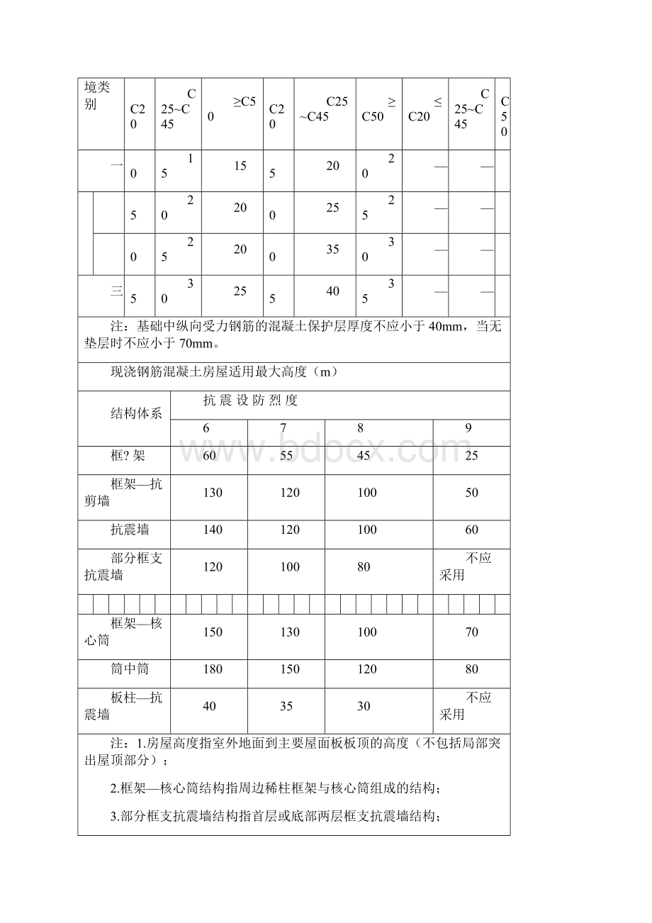 新规范最全构造配筋表Word格式文档下载.docx_第2页