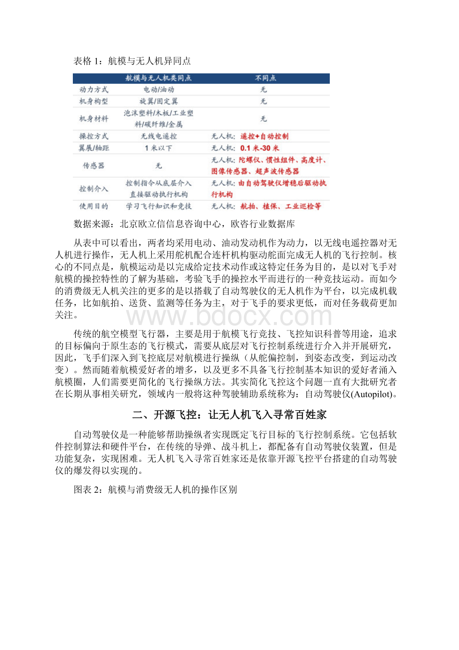 无人机行业发展及市场分析报告.docx_第2页