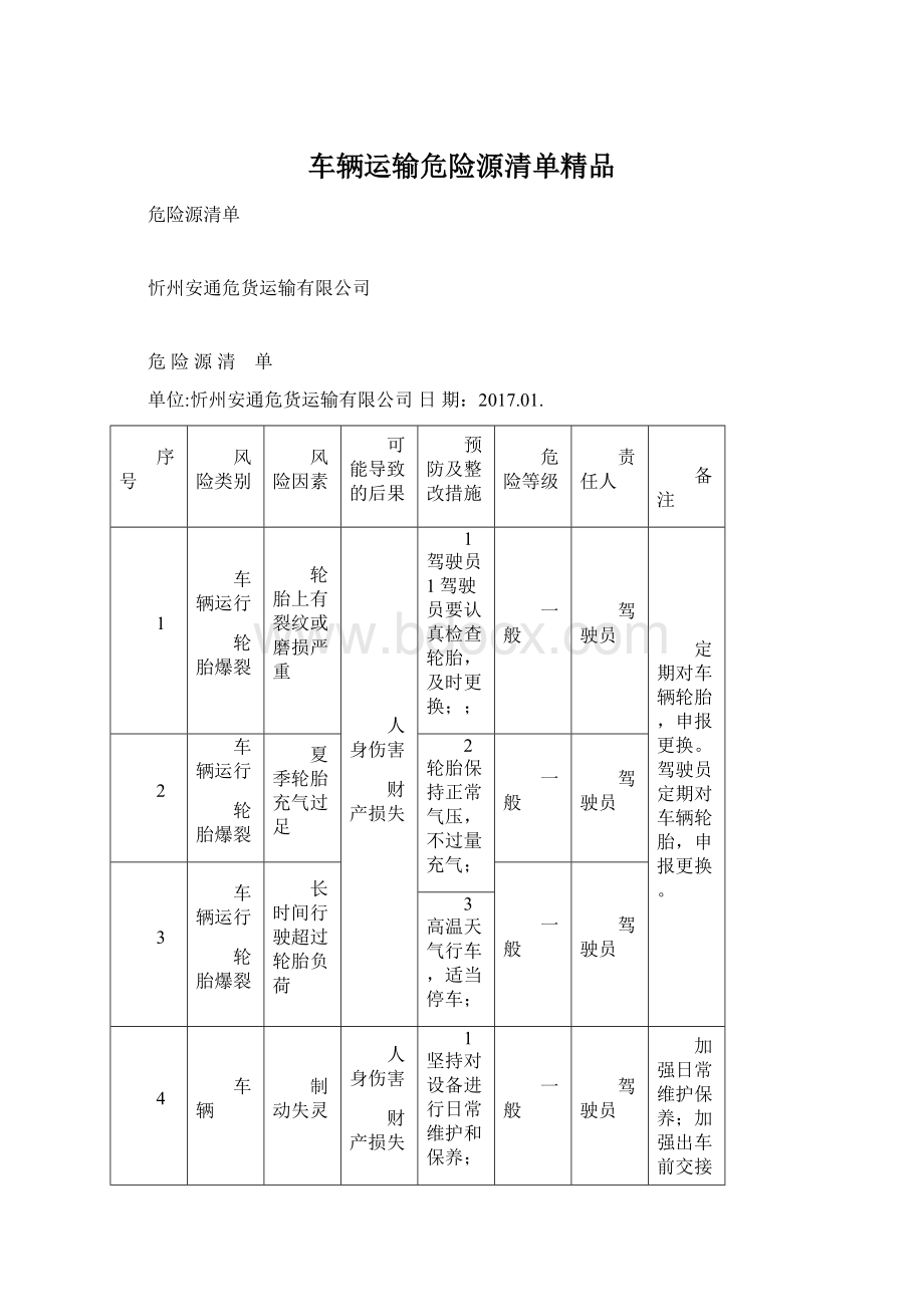 车辆运输危险源清单精品Word格式文档下载.docx