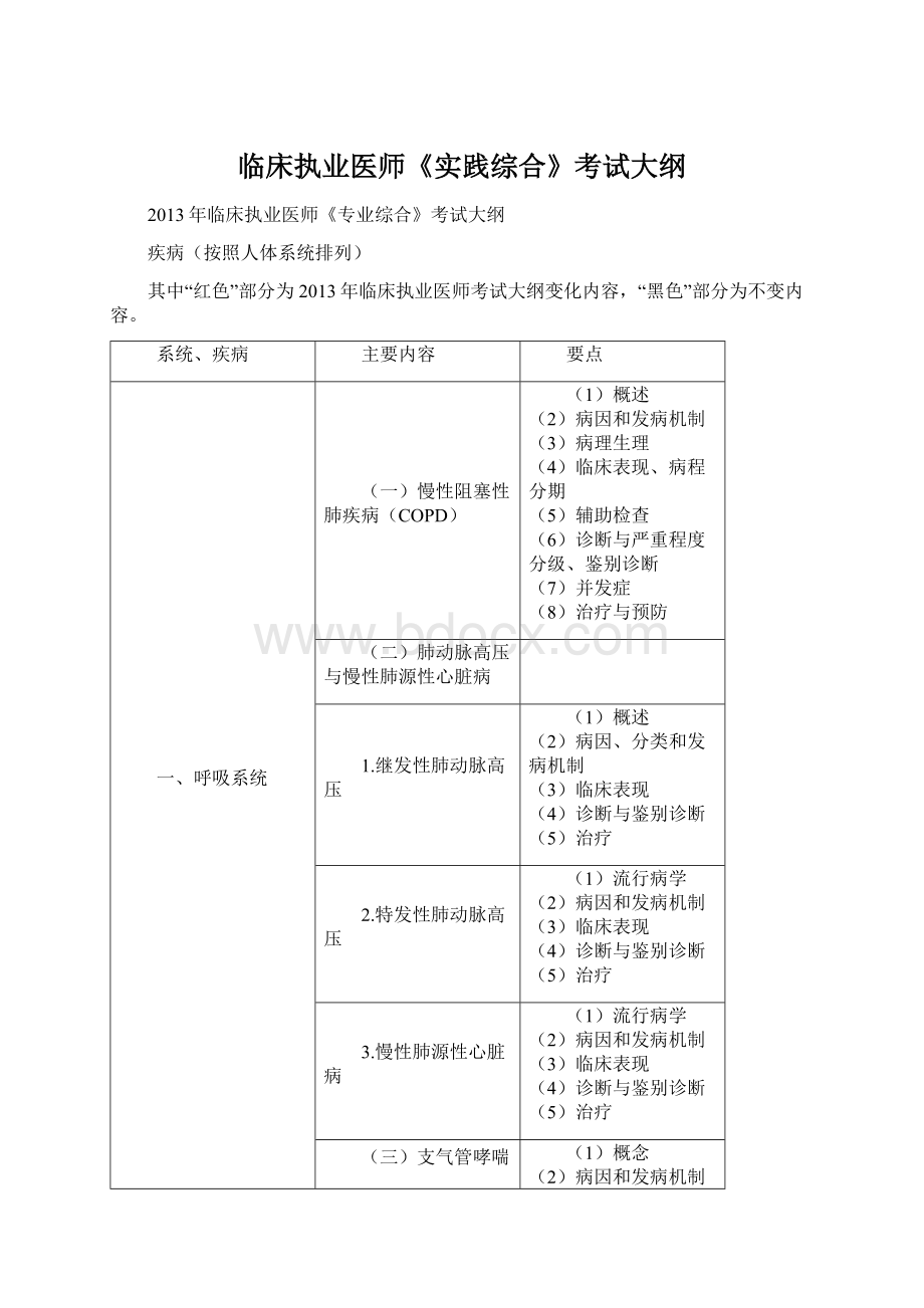 临床执业医师《实践综合》考试大纲Word下载.docx