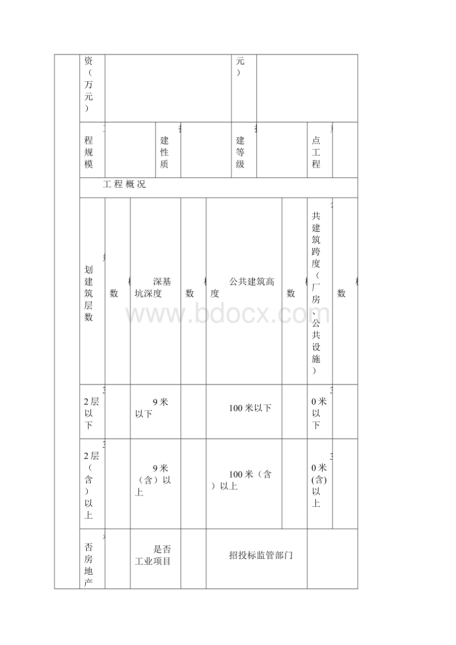 施工许可证办理.docx_第3页