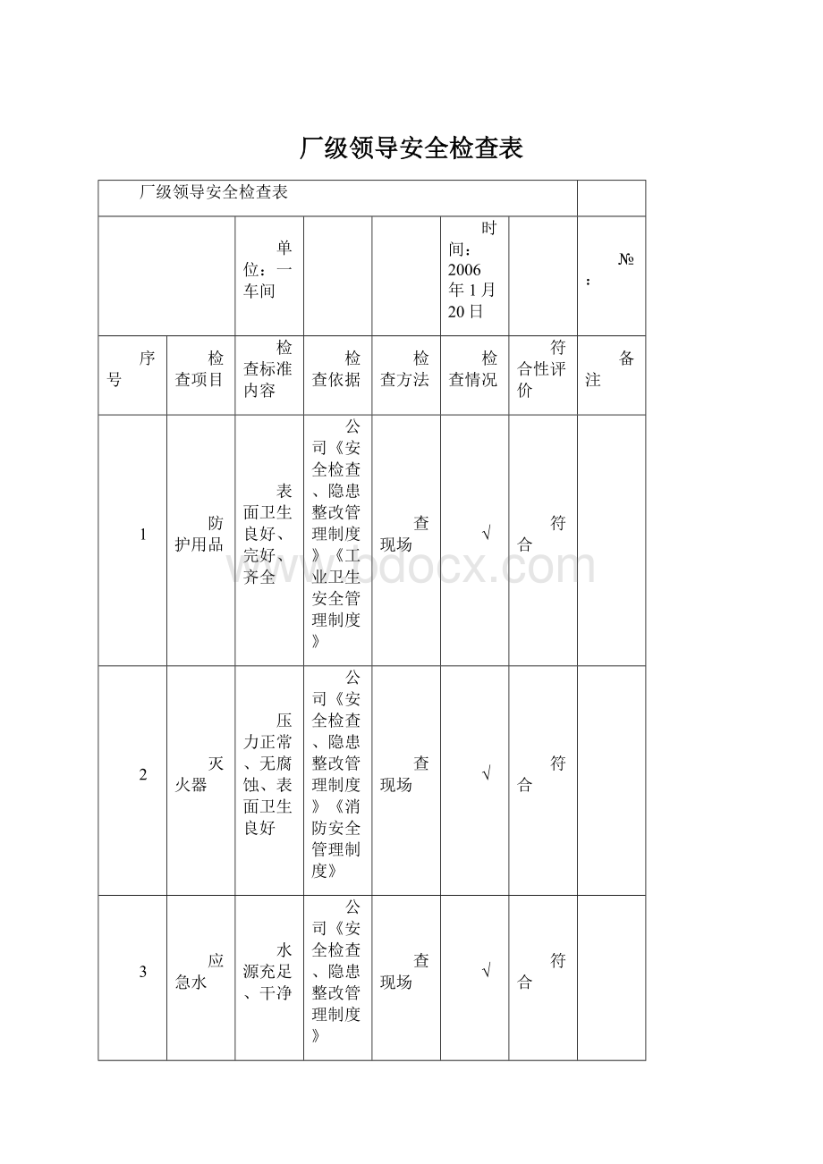 厂级领导安全检查表Word格式.docx_第1页