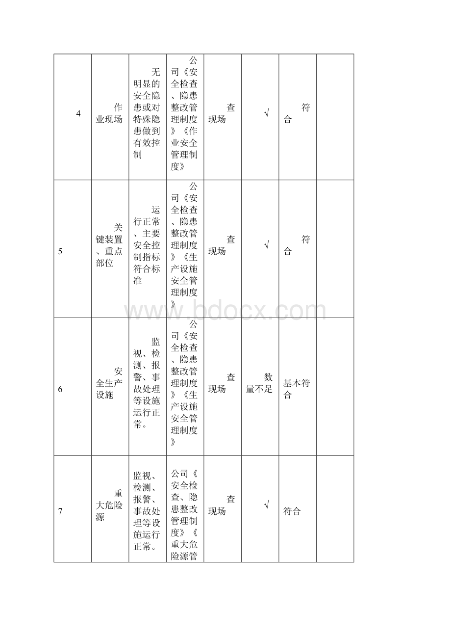 厂级领导安全检查表Word格式.docx_第2页