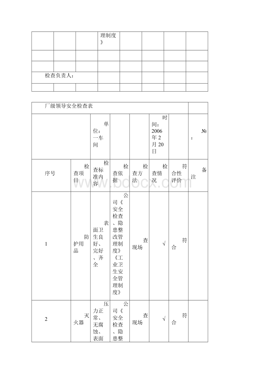 厂级领导安全检查表Word格式.docx_第3页