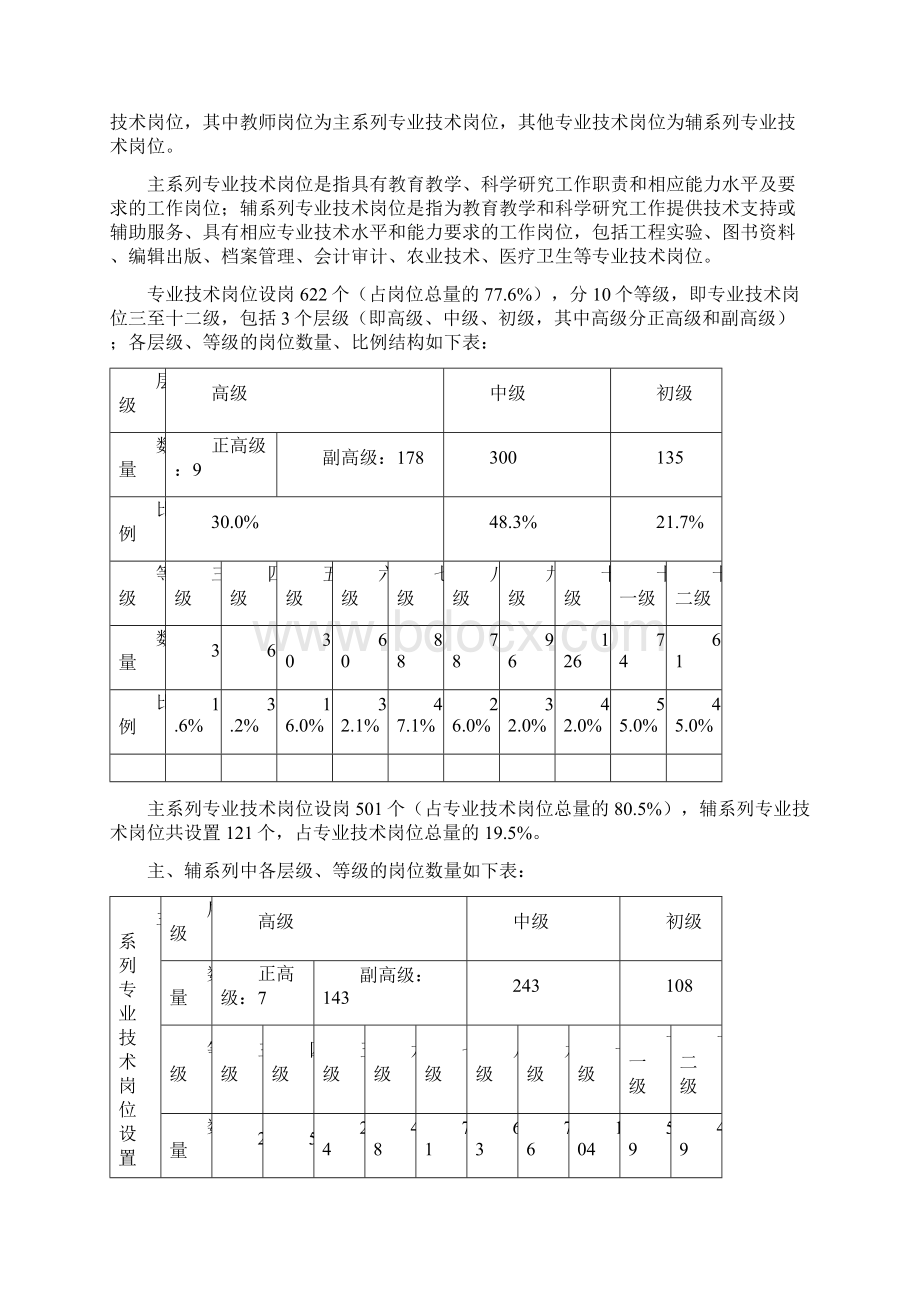 学院岗位设置实施方案编制说明.docx_第3页