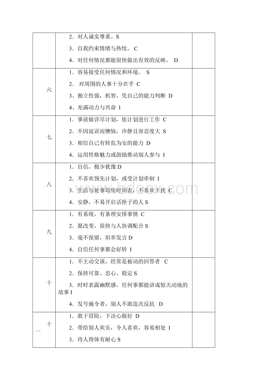 人力资源之DISC性格测试表Word文档格式.docx_第2页