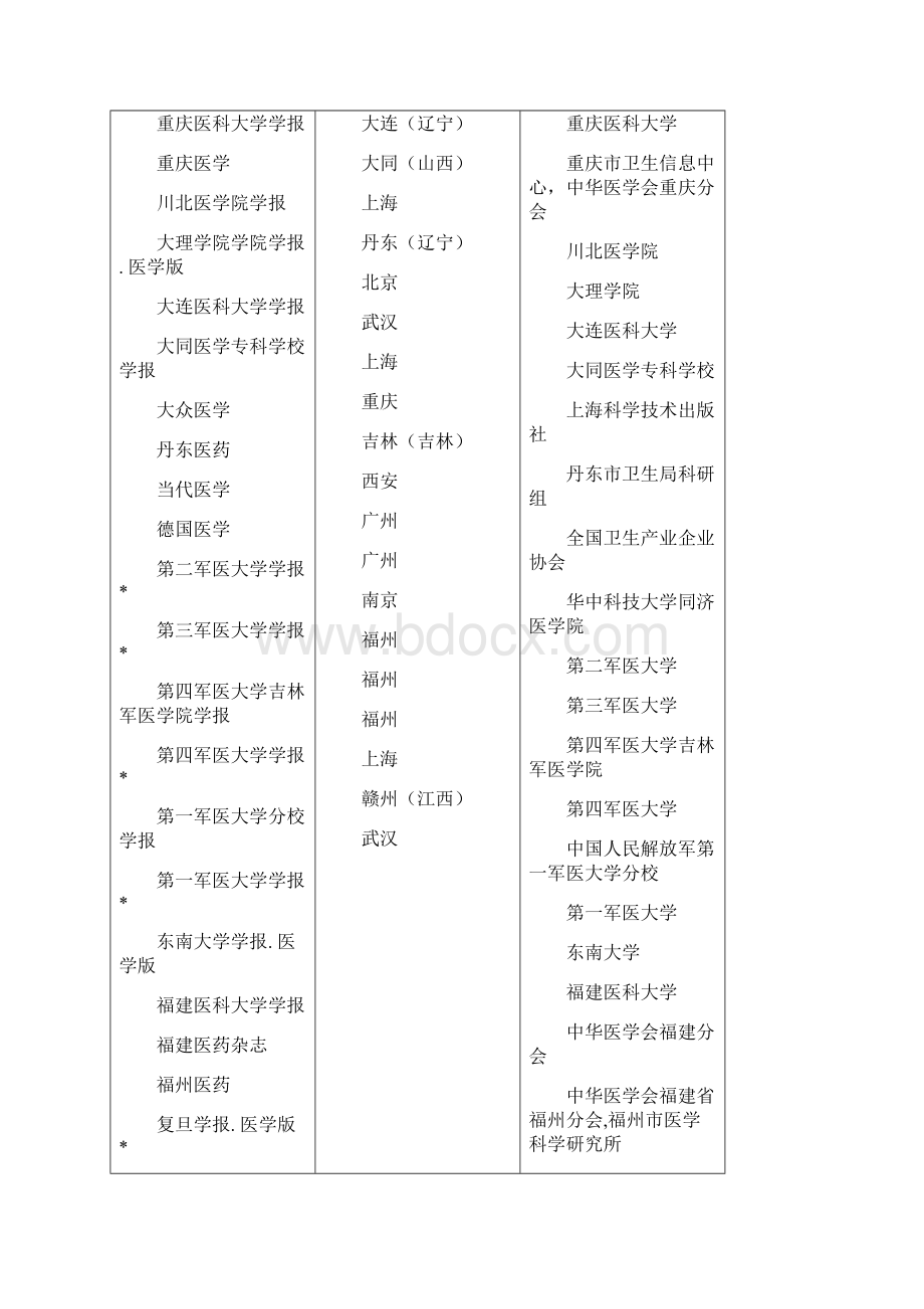 R综合性医药卫生类专业期刊一览表.docx_第2页