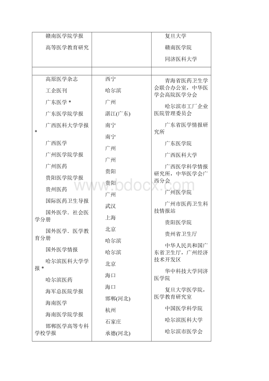 R综合性医药卫生类专业期刊一览表.docx_第3页